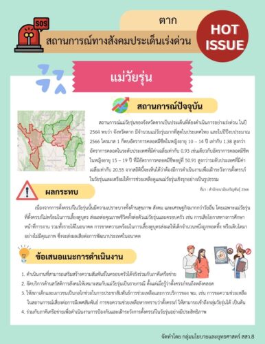 Hot Issue จังหวัดตาก พบ “แม่วันรุ่นมีอัตราการคลอดสูงกว่าค่าเฉลี่ยระดับประเทศ”